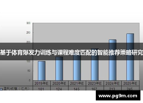 基于体育爆发力训练与课程难度匹配的智能推荐策略研究