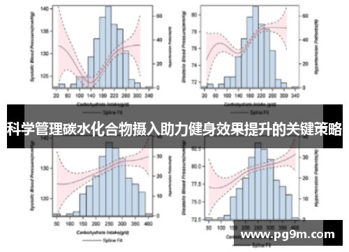 科学管理碳水化合物摄入助力健身效果提升的关键策略
